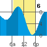 Yakutat tide chart for Wednesday, March 6, 2024