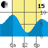 Yakutat tide chart for Monday, April 15, 2024