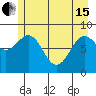 Yakutat tide chart for Wednesday, May 15, 2024