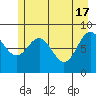 Yakutat tide chart for Friday, May 17, 2024