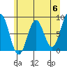 Yakutat tide chart for Monday, May 6, 2024
