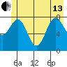 Yakutat tide chart for Thursday, June 13, 2024