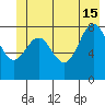 Yakutat tide chart for Saturday, June 15, 2024