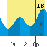 Yakutat tide chart for Sunday, June 16, 2024