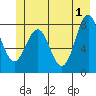 Yakutat tide chart for Saturday, June 1, 2024