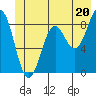 Yakutat tide chart for Thursday, June 20, 2024