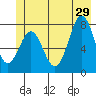 Yakutat tide chart for Saturday, June 29, 2024