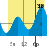 Yakutat tide chart for Sunday, June 30, 2024
