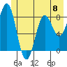 Yakutat tide chart for Saturday, June 8, 2024