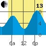 Yakutat tide chart for Saturday, July 13, 2024