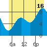 Yakutat tide chart for Tuesday, July 16, 2024