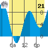 Yakutat tide chart for Sunday, July 21, 2024