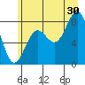 Yakutat tide chart for Tuesday, July 30, 2024