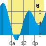 Yakutat tide chart for Saturday, July 6, 2024