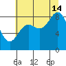 Yakutat tide chart for Wednesday, August 14, 2024