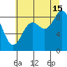 Yakutat tide chart for Thursday, August 15, 2024