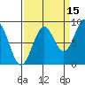 Yakutat tide chart for Sunday, September 15, 2024