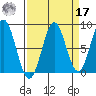 Yakutat tide chart for Tuesday, September 17, 2024