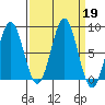 Yakutat tide chart for Thursday, September 19, 2024