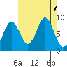 Yakutat tide chart for Saturday, September 7, 2024