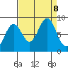Yakutat tide chart for Sunday, September 8, 2024
