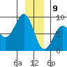 Yakutat tide chart for Thursday, January 9, 2025