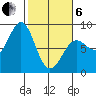 Yakutat tide chart for Thursday, March 6, 2025