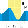 Yakutat tide chart for Saturday, March 8, 2025