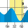 Yakutat tide chart for Sunday, March 9, 2025