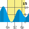 Yakutat tide chart for Tuesday, April 15, 2025