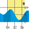 Yakutat tide chart for Sunday, April 6, 2025