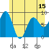 Yakutat tide chart for Thursday, May 15, 2025