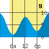 Yakutat tide chart for Friday, May 9, 2025