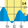Yakutat tide chart for Saturday, June 14, 2025