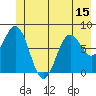 Yakutat tide chart for Sunday, June 15, 2025