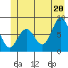 Yakutat tide chart for Friday, June 20, 2025