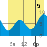 Yakutat tide chart for Thursday, June 5, 2025
