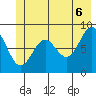 Yakutat tide chart for Friday, June 6, 2025