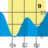 Yakutat tide chart for Monday, June 9, 2025