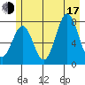 Yakutat tide chart for Thursday, July 17, 2025