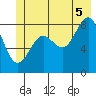 Yakutat tide chart for Saturday, July 5, 2025