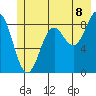 Yakutat tide chart for Tuesday, July 8, 2025