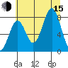 Yakutat tide chart for Friday, August 15, 2025