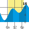 Yakutat tide chart for Tuesday, September 16, 2025