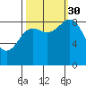 Yakutat tide chart for Tuesday, September 30, 2025