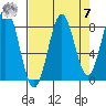 Yakutat tide chart for Sunday, September 7, 2025