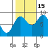 Yakutat tide chart for Wednesday, October 15, 2025