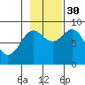 Yakutat tide chart for Thursday, October 30, 2025