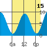 Yakutat tide chart for Wednesday, April 15, 2026