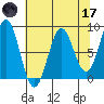 Yakutat tide chart for Friday, April 17, 2026